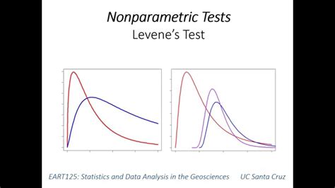 levene test package|levene's equation for weight loss.